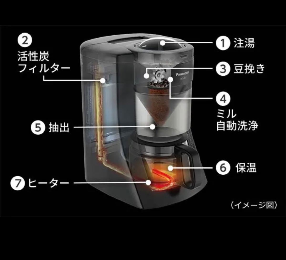 【新品未開封】Panasonic NC-A57-K 浄水コーヒーメーカー
