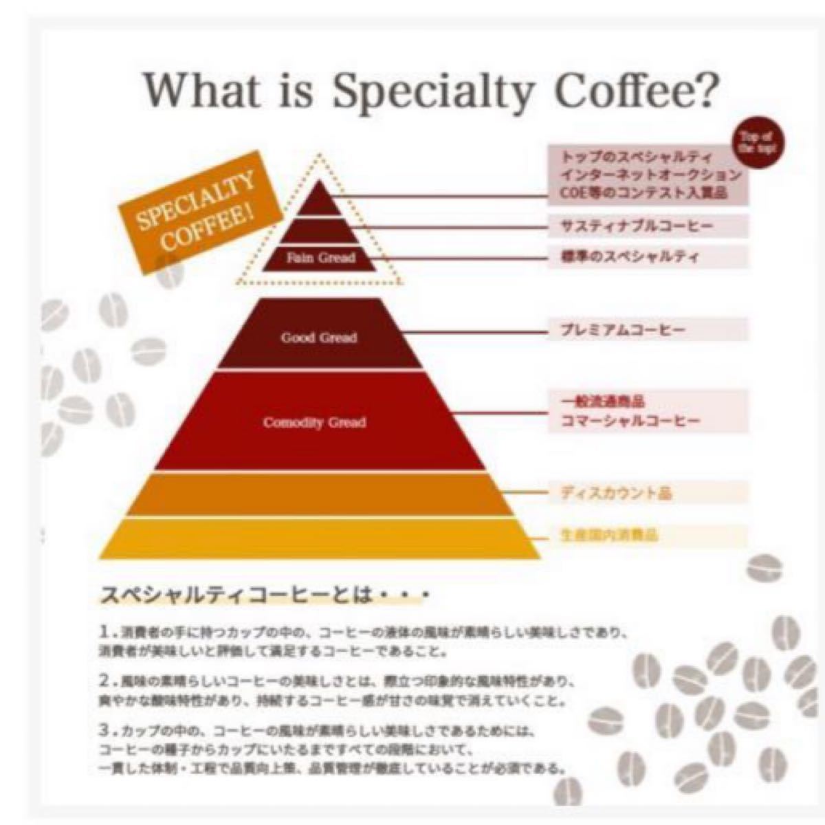 【値下げ】HIROCOFFEE FRUITS FLAVOR ドリップコーヒー 15g 6袋