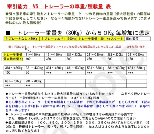 □□ウインドサーフィン用品運搬 あなたの車：軽ムーブで牽引する 出品