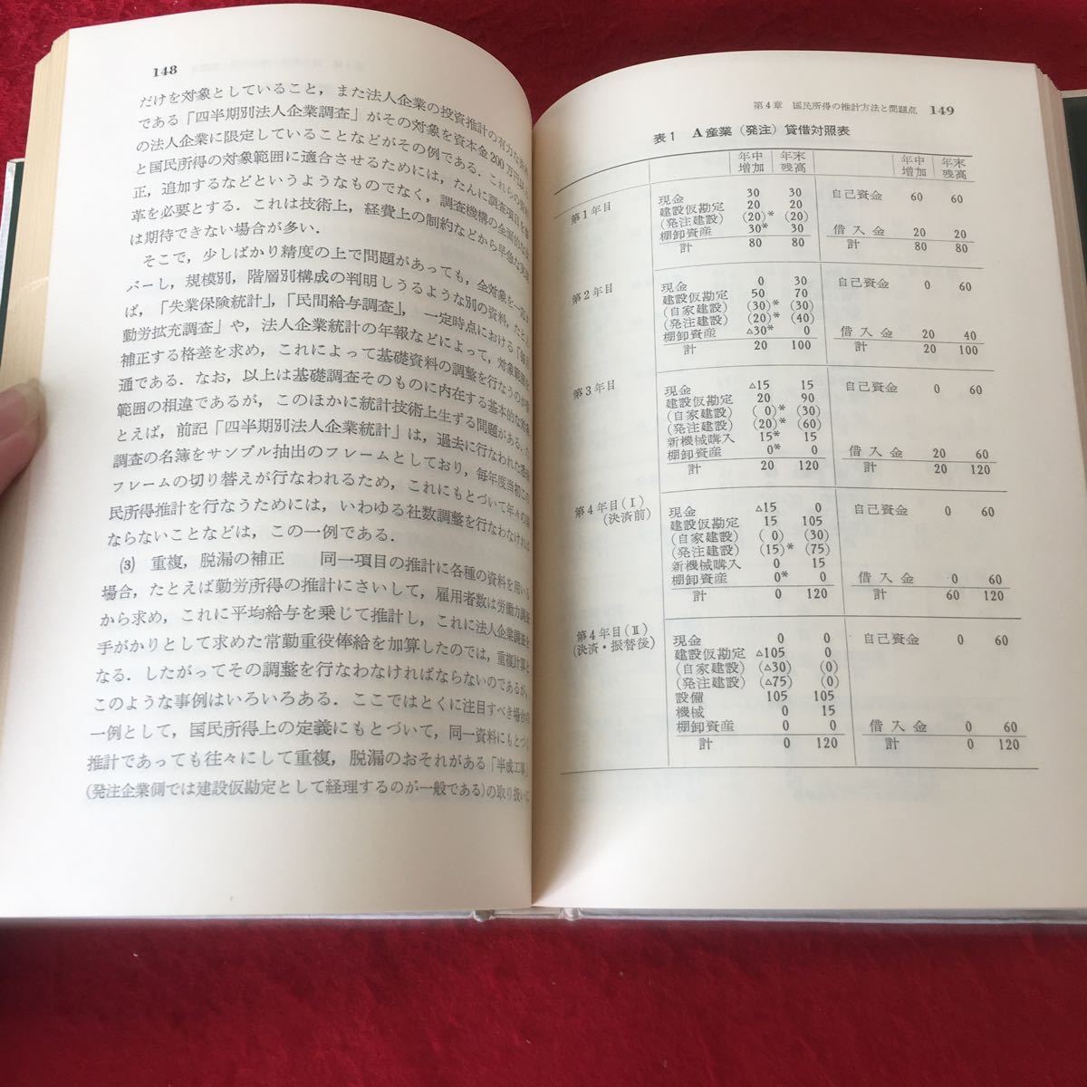 YO99 country . economics part .1 country . place profit Okawa one . spring autumn company .. company box attaching 1960 year issue country . economics count economics welfare country . total production money * flow .. investment 