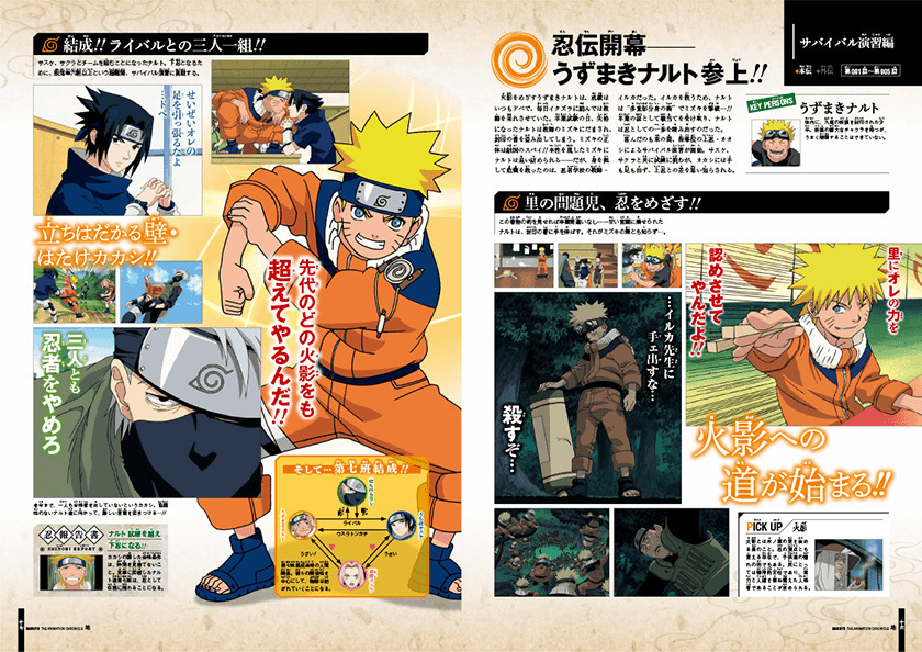 Naruto ナルト 岸本斉史 西尾鉄也 鈴木博文 山下宏幸 黒津安明 アニメ 公式 ガイド ブック 地 帯付き 送料310円 検 イラスト集 画集 Product Details Yahoo Auctions Japan Proxy Bidding And Shopping Service From Japan