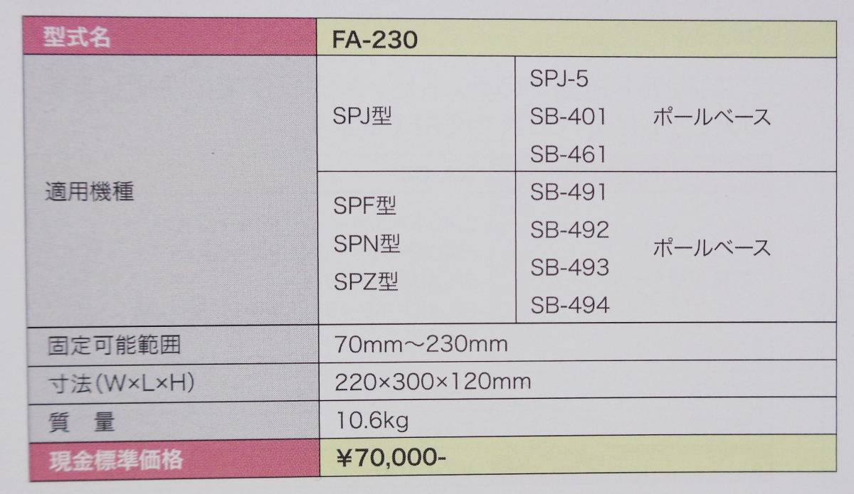 ◎新品★コンセック フェンス固定アタッチメント FA-23 /// CONSEC コアドリル コアビット日立 マキタ シブヤ コンクリートカッター 発研_画像3