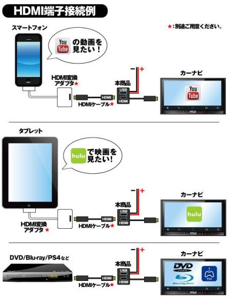 ジューク HDMI入力&SB電源ポート搭載 スイッチホールパネル_画像3