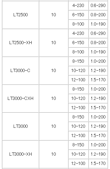 【ダイワ純正】21フリームス用純正スペアスプール 21FREAMS LT2500 LT2500-XH LT3000-C LT3000-CXH LT3000 LT3000-XH /**_画像3