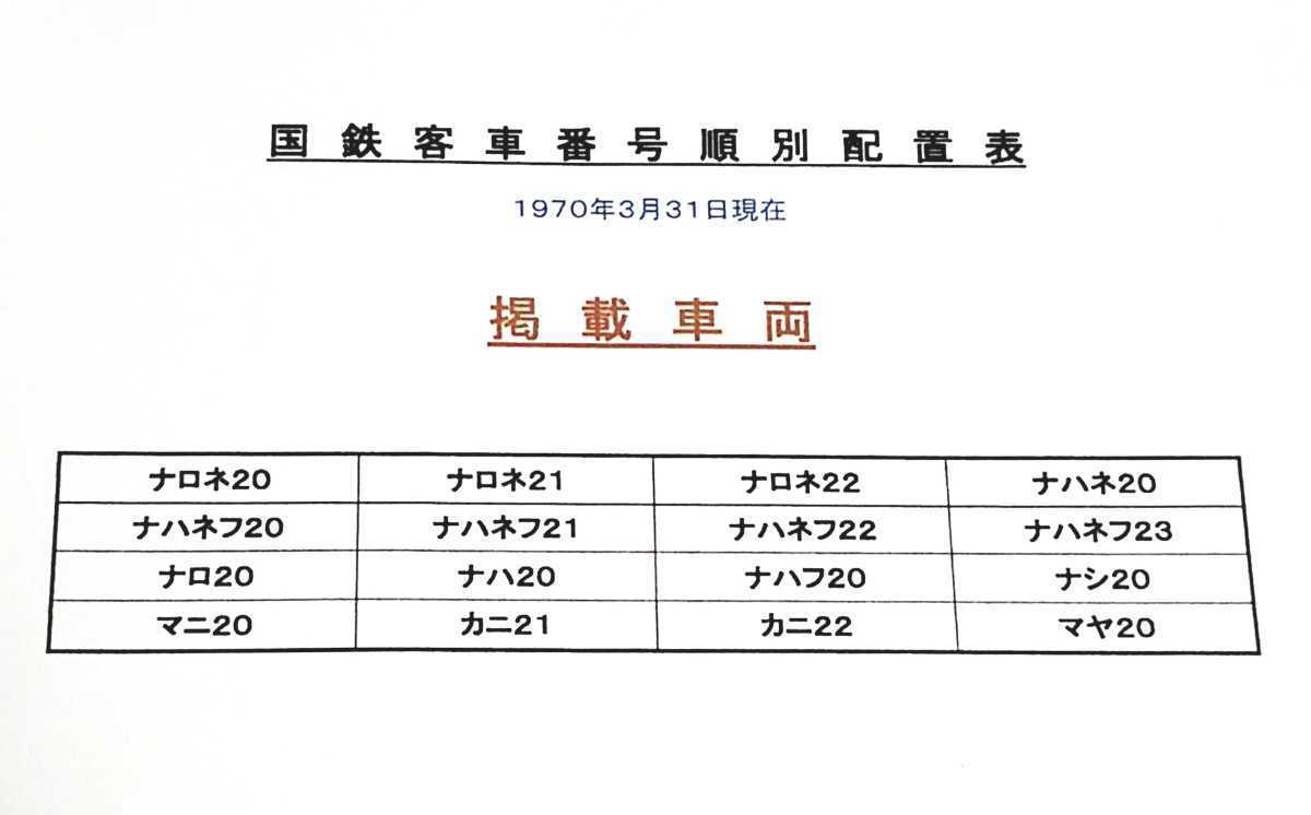 20系 番号順別配置表 1970年(客車)|売買されたオークション情報、yahooの商品情報をアーカイブ公開 - オークファン(aucfan.com) 20系 番号順別配置表 1970年(客車)|売買されたオークション情報、yahooの商品情報をアーカイブ公開 - オークファン(aucfan.com)