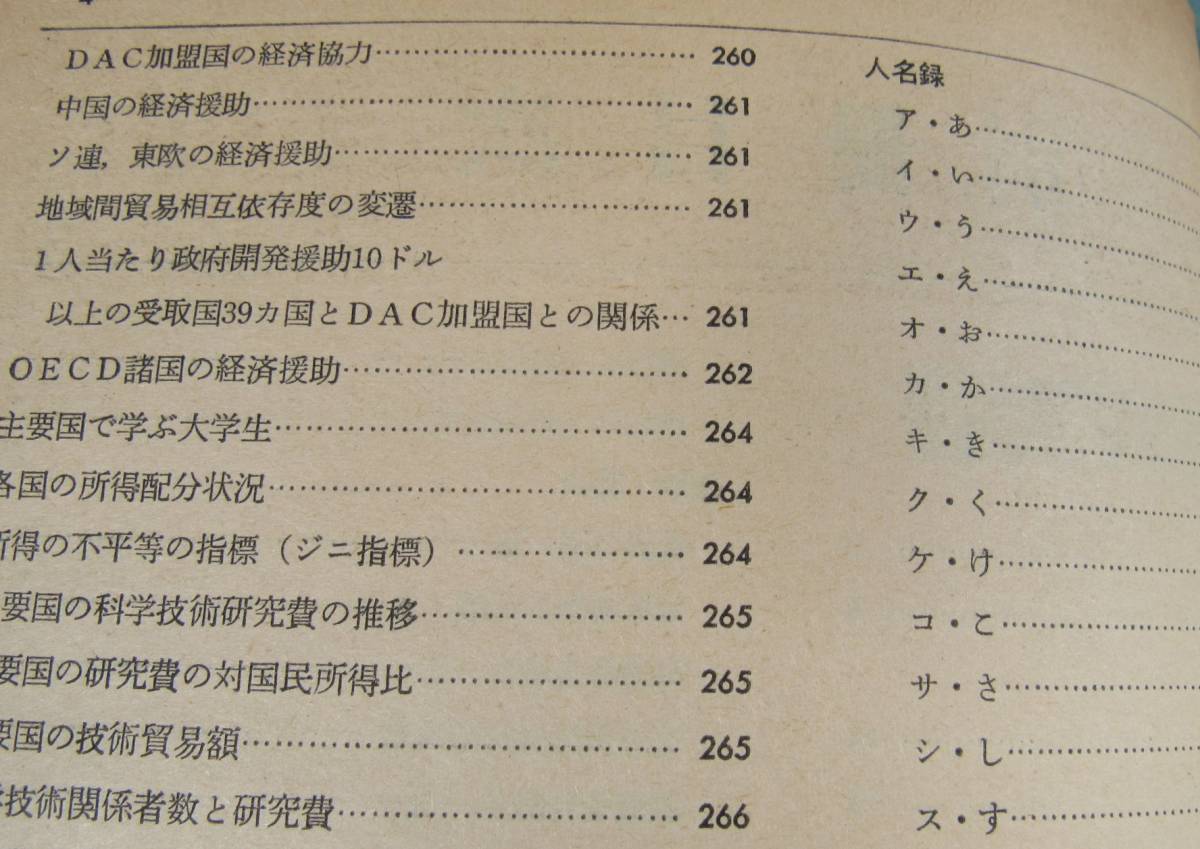 朝日年鑑1976年版別冊、OKU,★即決、朝日新聞社、戦後30年世界史年表、人名録、細字編集、古本419p、せんか紙印刷、当時の定価3000円_画像9