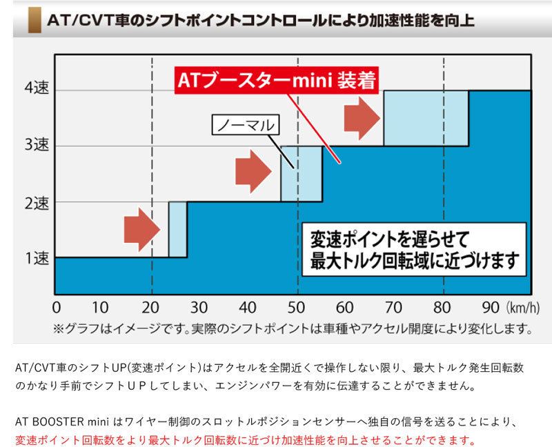 [シエクル×スロコン]GG9 インプレッサワゴン_EJ20 / NA(H13/09 - )用AT BOOSTER mini＜ワイヤースロットル車用スロコン＞[ABM-00]_画像4