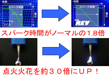 T.M.WORKS Ignite REV スバル ステラ S/C車 RN1/2 (06/6-)_画像2