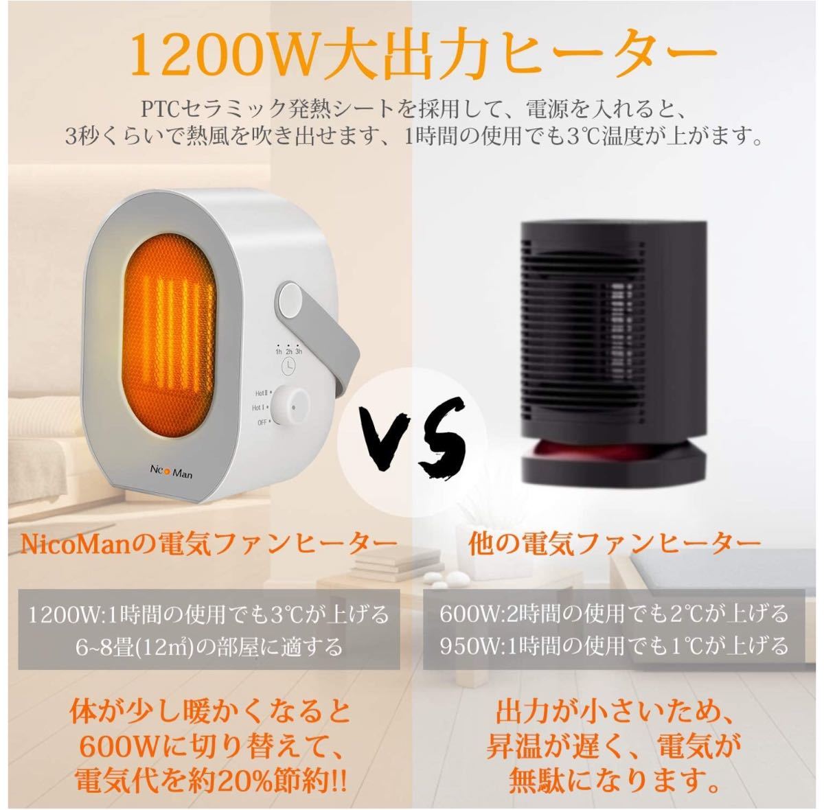 電気ファンヒーター 1200W セラミックヒーター ファンヒーター 速熱暖房