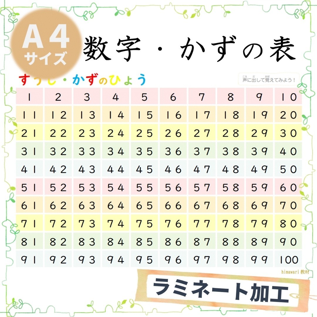 【数字・かずの表】読みながら、楽しく覚えられる！お風呂でも学べるポスター知育教材