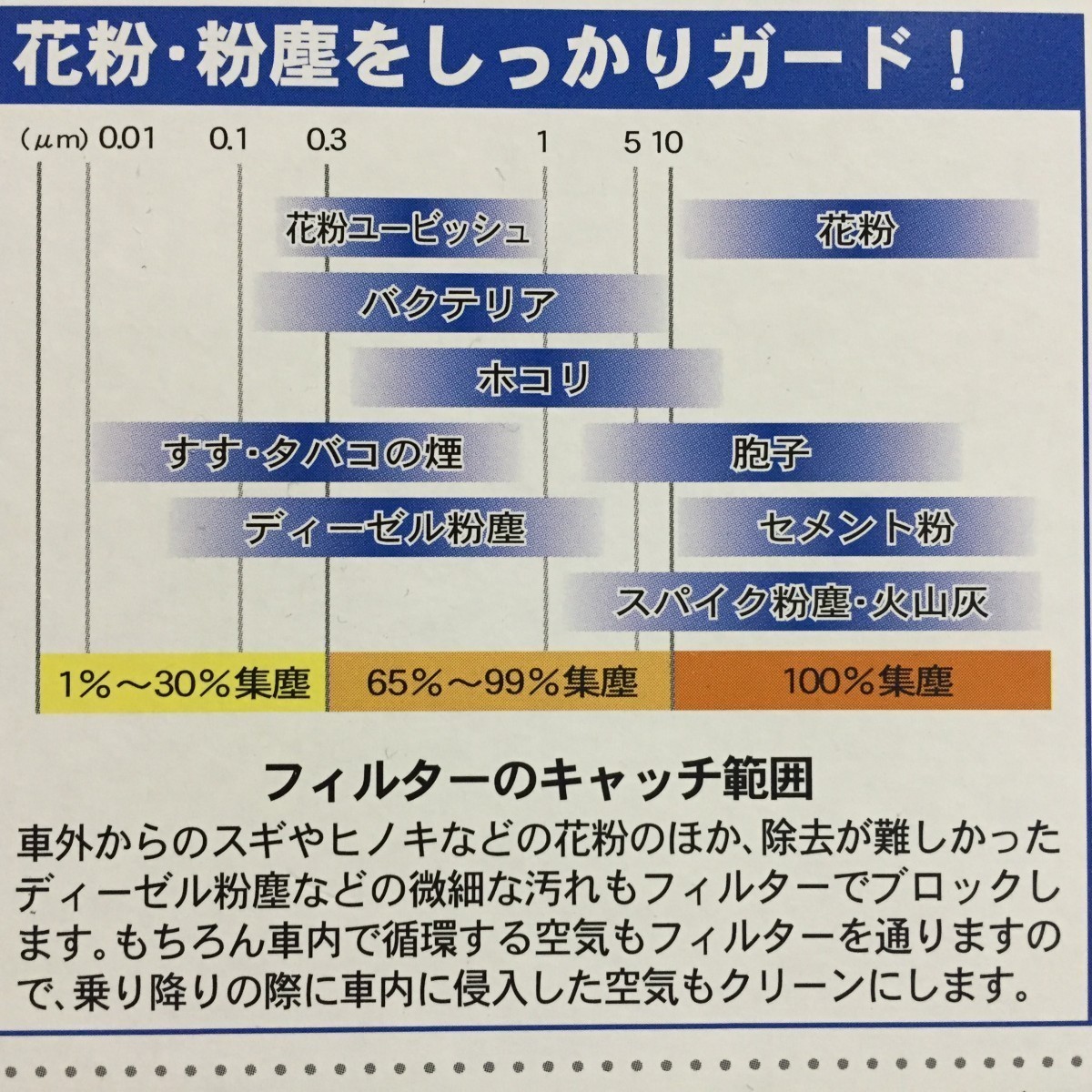 ヤリスクロス MVPB10 MXPB15 MXPJ10 MXPJ15 エアコンフィルター 日本製 人気のVIC AC-111E メール便送料無料_画像2