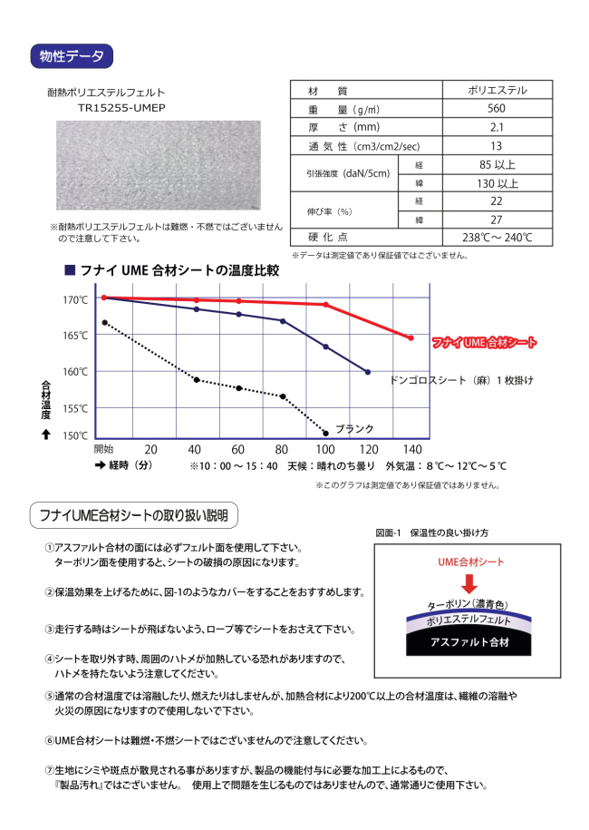  Asphalt . material seat 10t for 2.7m×5.4m 1 sheets crucian iUME. material seat * Honshu Shikoku Kyushu free shipping *