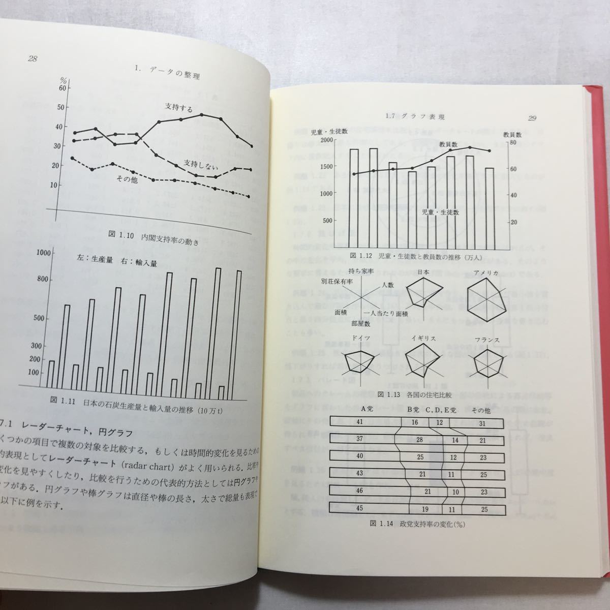 zaa-263♪統計解析入門 単行本 1992/5/1 白旗 慎吾 (著)　共立出版