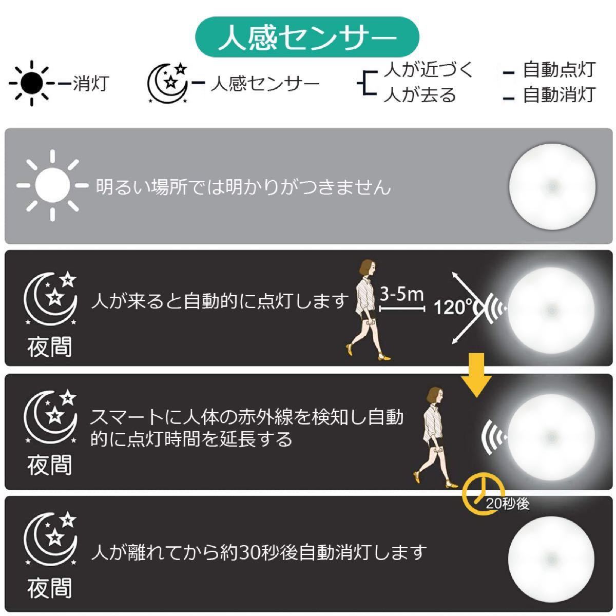 センサーライト 自動点灯　玄関 人感センサーライト 廊下センサーライト　防犯ライト