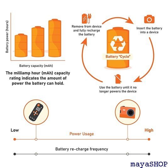 ★新品 送料無料★ ベーシック 充電池 高容量充電式ニッケル水素電池単3形 み、最小容量 2400mAh、約500回使用可 3_画像5