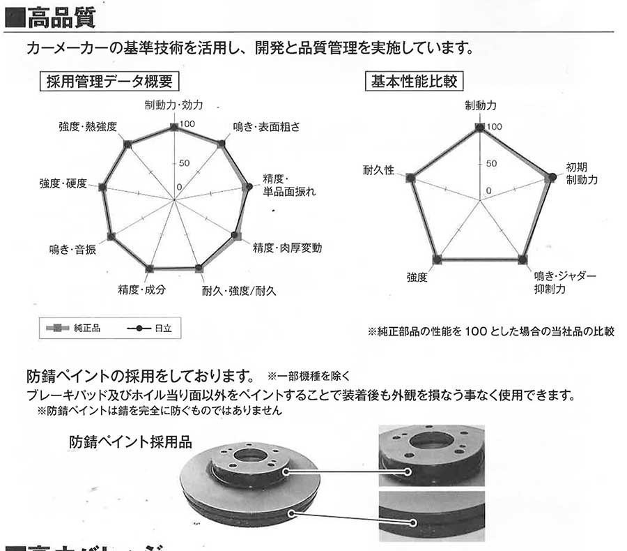 レクサス HS250 ANF10 フロント ディスクローター パッド SET 新品 事前に要適合確認必要 日立製 カシヤマ_画像2