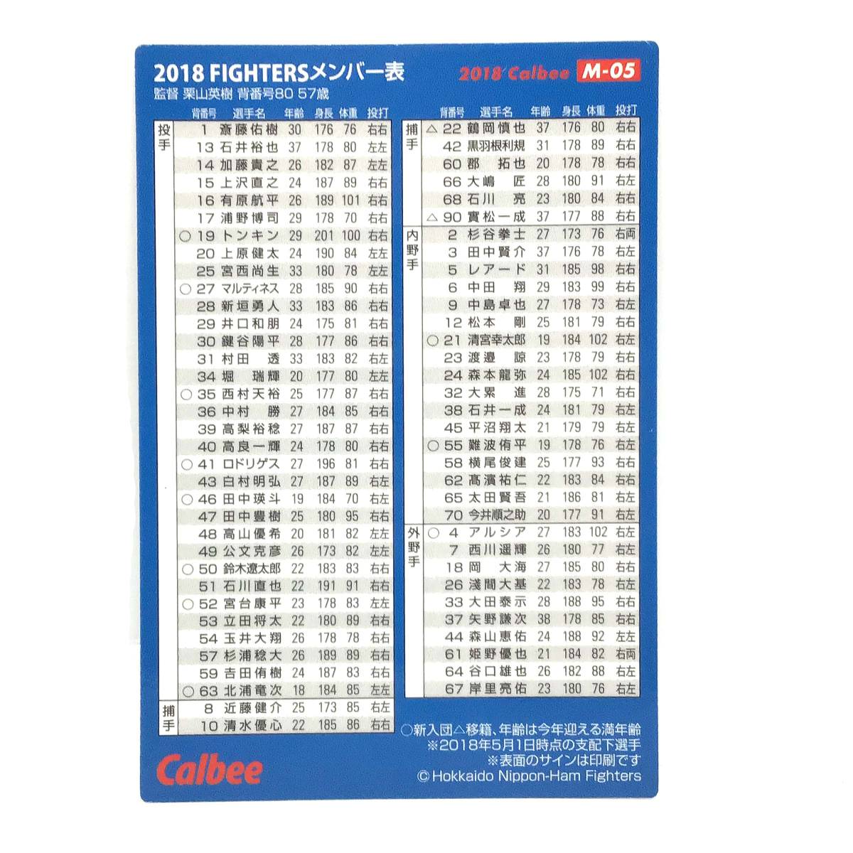 CFP【当時もの】カルビー 野球 カード 2018 M-05 栗山英樹 プロ野球 北海道日本ハムファイターズ_画像2
