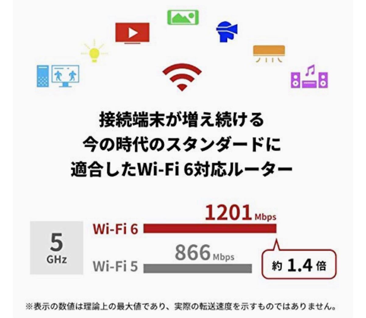 大容量・多台数通信に強いWi-Fi 6(11ax)対応親機【美品★30日保証】1201+573Mbps★WSR-1800AX4