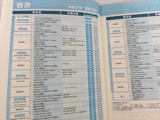 Rd33 008 育伸社 中3英語 Iワーク Iワークプラス 解答 学校図書発行の Total English 3 を参考 計3冊 S2b 高校受験 売買されたオークション情報 Yahooの商品情報をアーカイブ公開 オークファン Aucfan Com Rd33 008 育伸社 中3英語 Iワーク Iワークプラス 解答 学校図書発行の Total English 3 を参考 計3冊 S2b 高校受験 売買されたオークション情報 Yahooの商品情報をアーカイブ公開 オークファン Aucfan Com