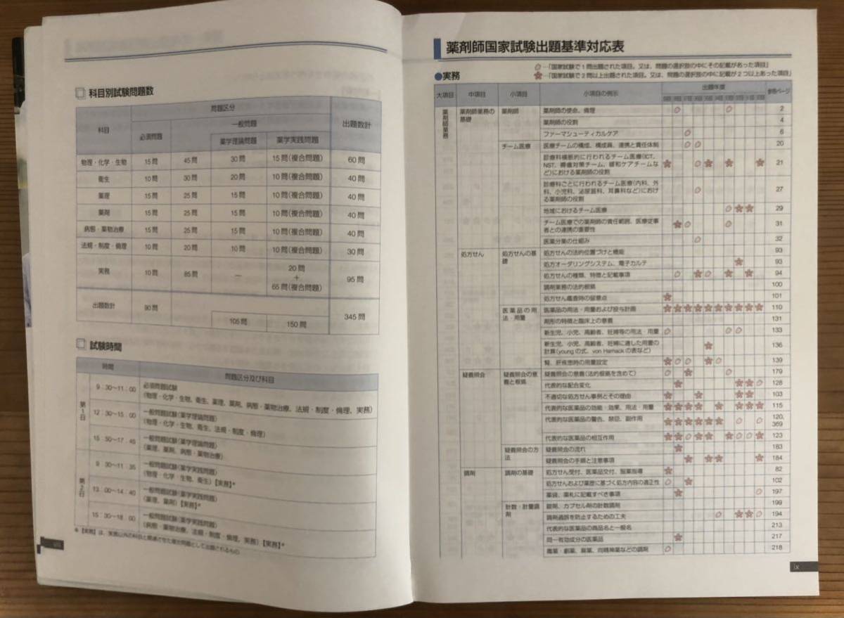 薬剤師國(guó)家試験対策參考書(shū)［改訂第4版］★9実務(wù)★青本2015第100回國(guó)家試験対策★薬學(xué)ゼミナール