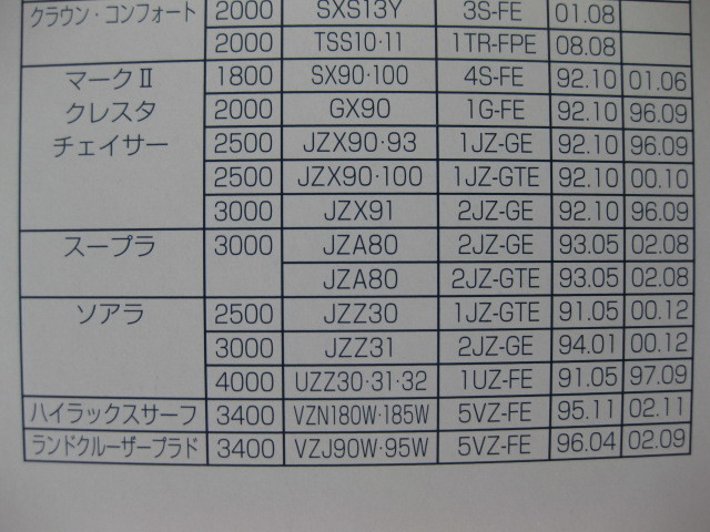 エアーエレメント(ランドクルーザプラド(LADNCRUISER)3400cc VZJ90W?VZJ95W)純正交換タイプ 0007トヨタモビリティパーツ日本制新