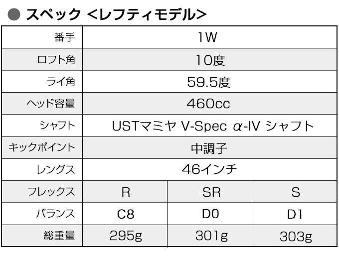 【左】404Y高反発で ステルス SIM2 パラダイム ローグ G430 ＋40Y! ワークスゴルフ マキシマックス ブラックプレミア USTマミヤ ドライバー