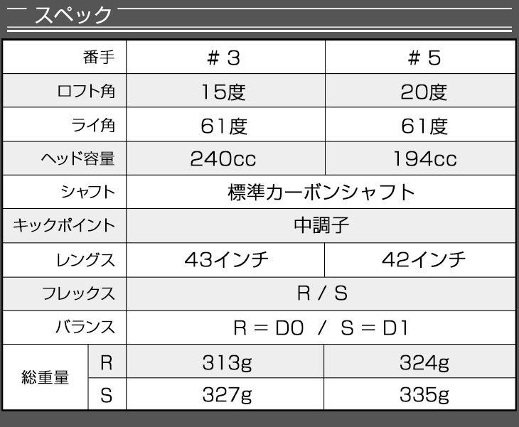 新型 FW 2本セット】ダイナミクス フェアウェイウッド 3番・5番 セット