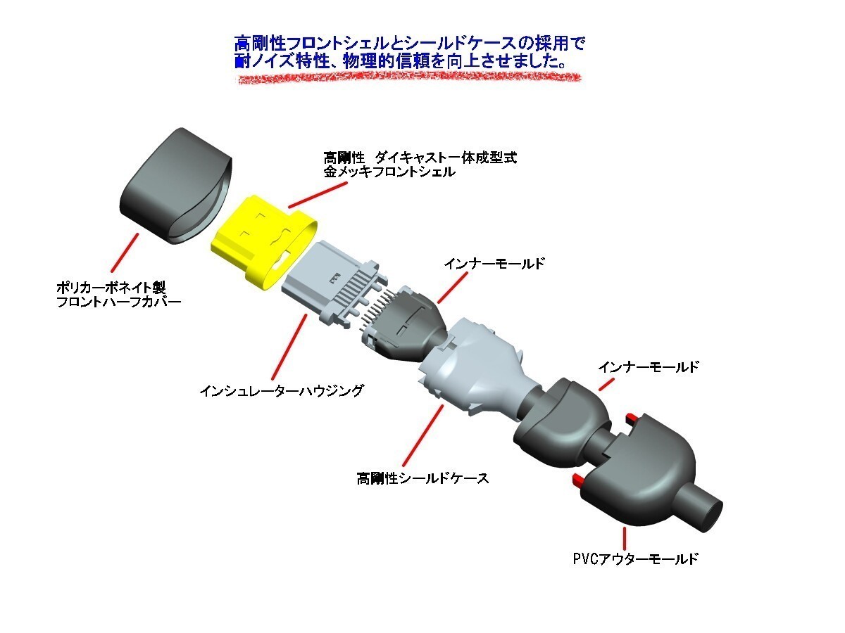 HDMIケーブル 5m プレミアムハイスピード準拠【AWG24】HDMI2.0対応 4K 60P 4.4.4 24bit 18Gbps HDR保証★レターパック送無料★_画像2