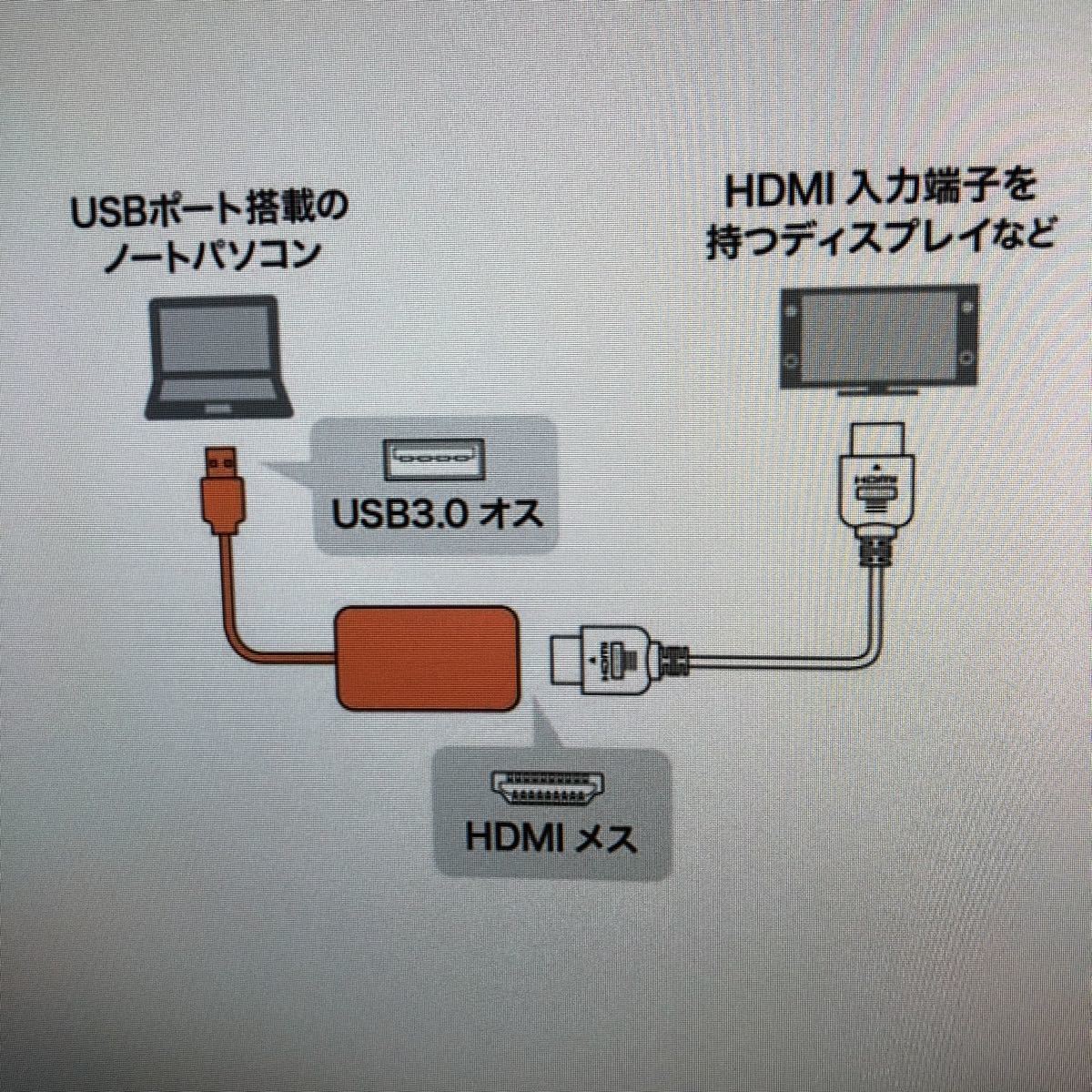 サンワサプライUSB3.0-HDMIディスプレイアダプタ