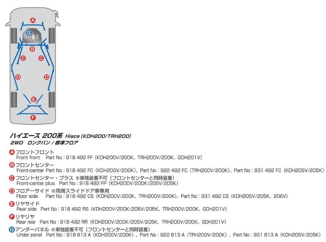 CUSCO クスコ パワーブレース フロアー・サイド ハイエース GDH201V 2WD 2800cc 2017.11～ 918-492-CS_画像2