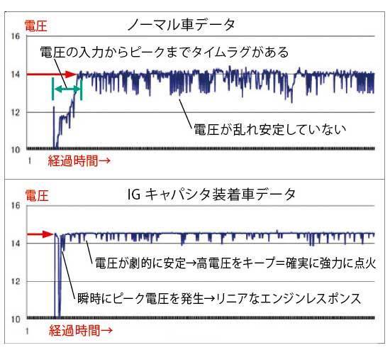 CUSCO クスコ IGキャパシタ車種専用ハーネス MINI R55/R56/R57/R58/R59/R60/R61 COOPER N12 1600cc 2007～2010 00B-726-72_画像3