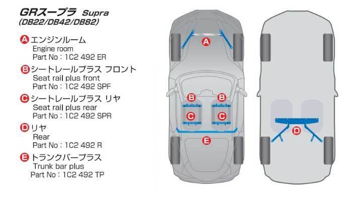 CUSCO クスコ パワーブレース エンジンルーム スープラ DB22/DB82 2WD 2000ccT 2019.5～ 1C2-492-ER_画像2