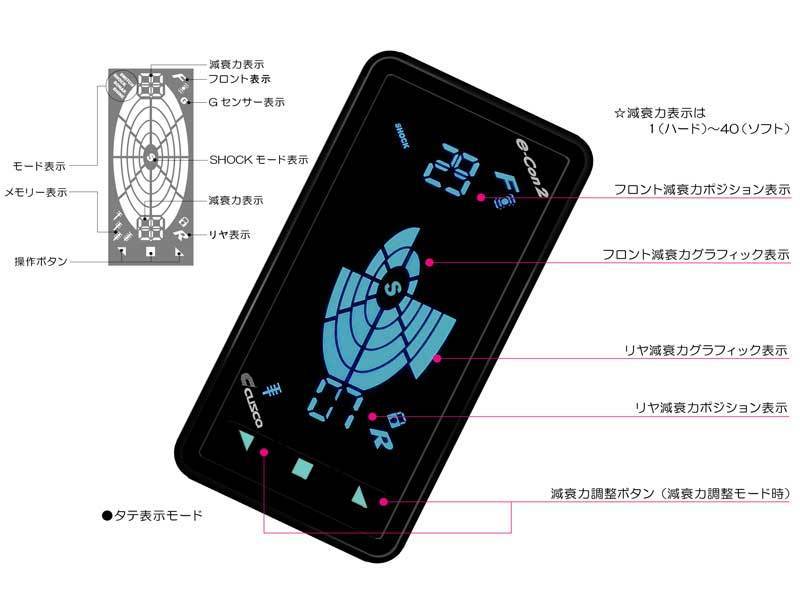 CUSCO クスコ 減衰力調整コントローラー e-con2 touring A 689-65T-R用 レガシィアウトバック BRM 00B-60J-1012_画像2