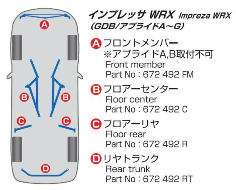 CUSCO クスコ パワーブレース フロアーリヤ インプレッサ GDA/GDB 4WD 2000ccT 2002.11～2007.6 672-492-R_画像2