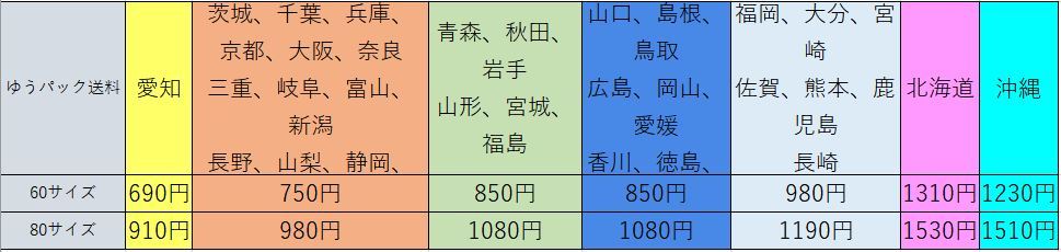 ワゴンR　MH23　LED打ち換え済み エアコンパネル☆ ホワイト＆ブルー_画像4