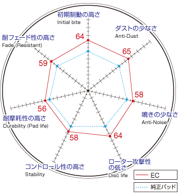 ノア ヴォクシー ZRR70G リアスリットローター＆ブレーキパッド セット ディクセル DIXCEL 3159012SS EC315396_画像4