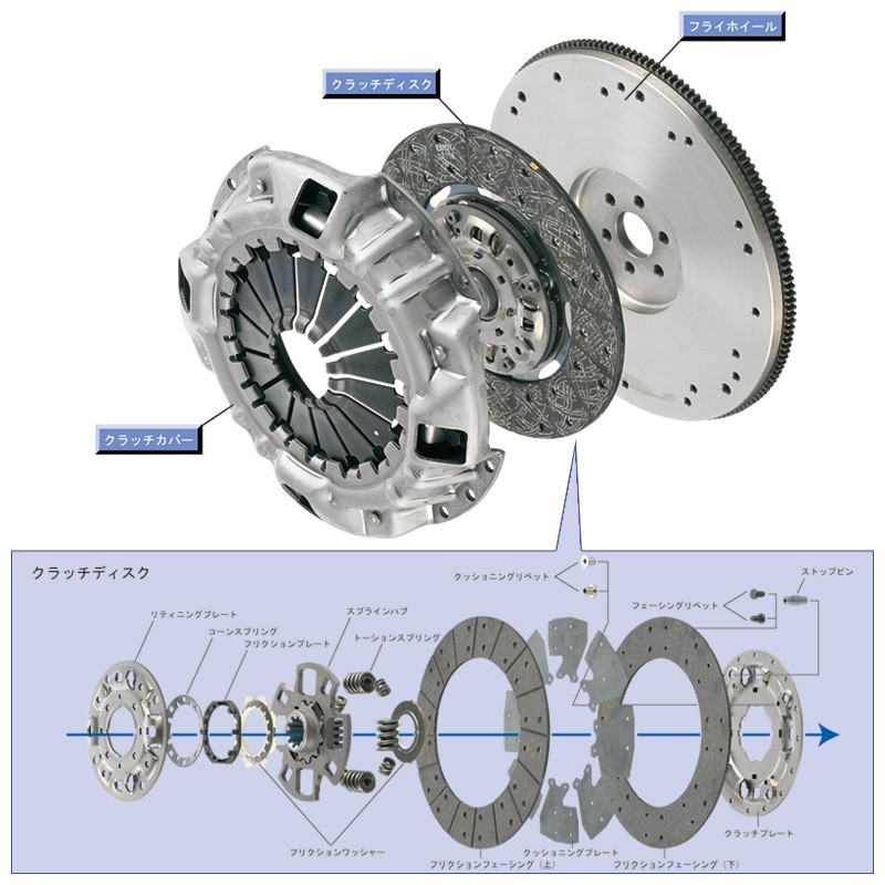 ミツビシ ランエボ CP9A クラッチ３点セット エクセディ EXEDY MBC600 MBD070U BRG601_画像6