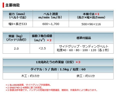 新品■マキタ BS180DZ 本体のみ 充電式ベルトサンダ (バッテリ・充電器・ケース別売) 18V_画像2