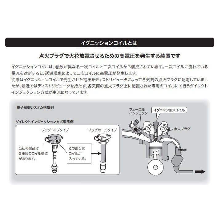 EKワゴン ワゴン H81W H82W ECI 1台分 必ず適合問合せ イグニッションコイル コイル 日立製 ダイレクト 点火 新品_画像2