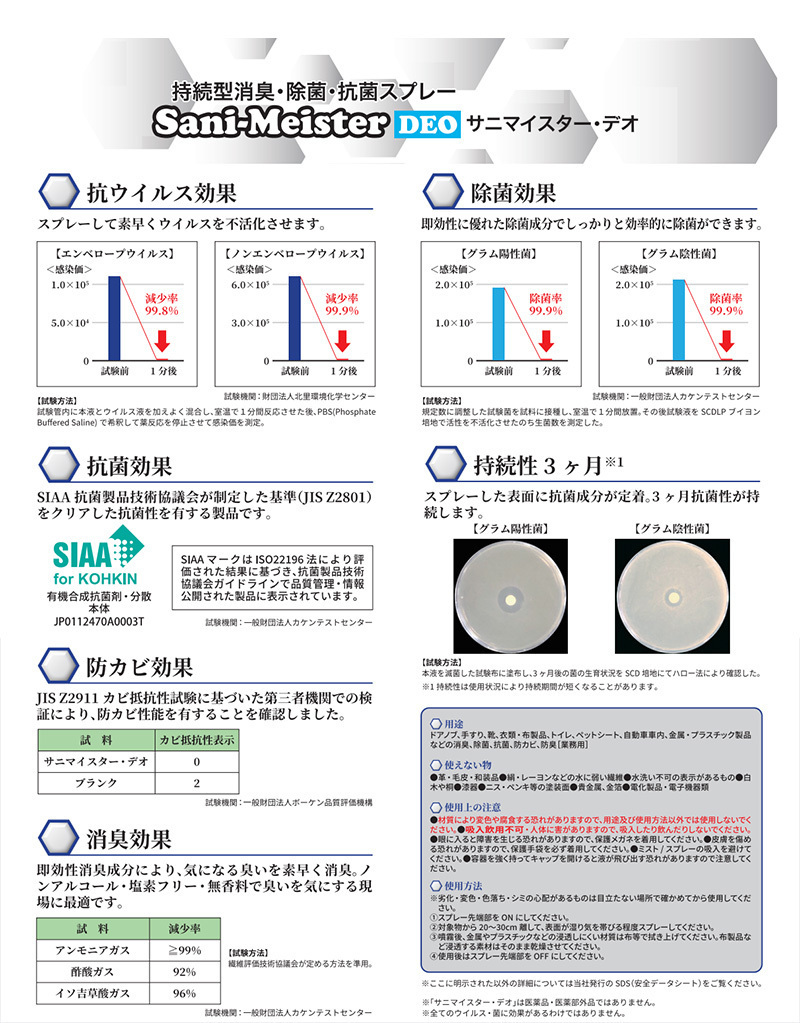 約3ヶ月間 99.9%除菌 持続型消臭 除菌 抗菌スプレー Linda サニマイスター デオ 400ml QC05 4999 ウイルス対策 防カビ 防臭 即効_画像2