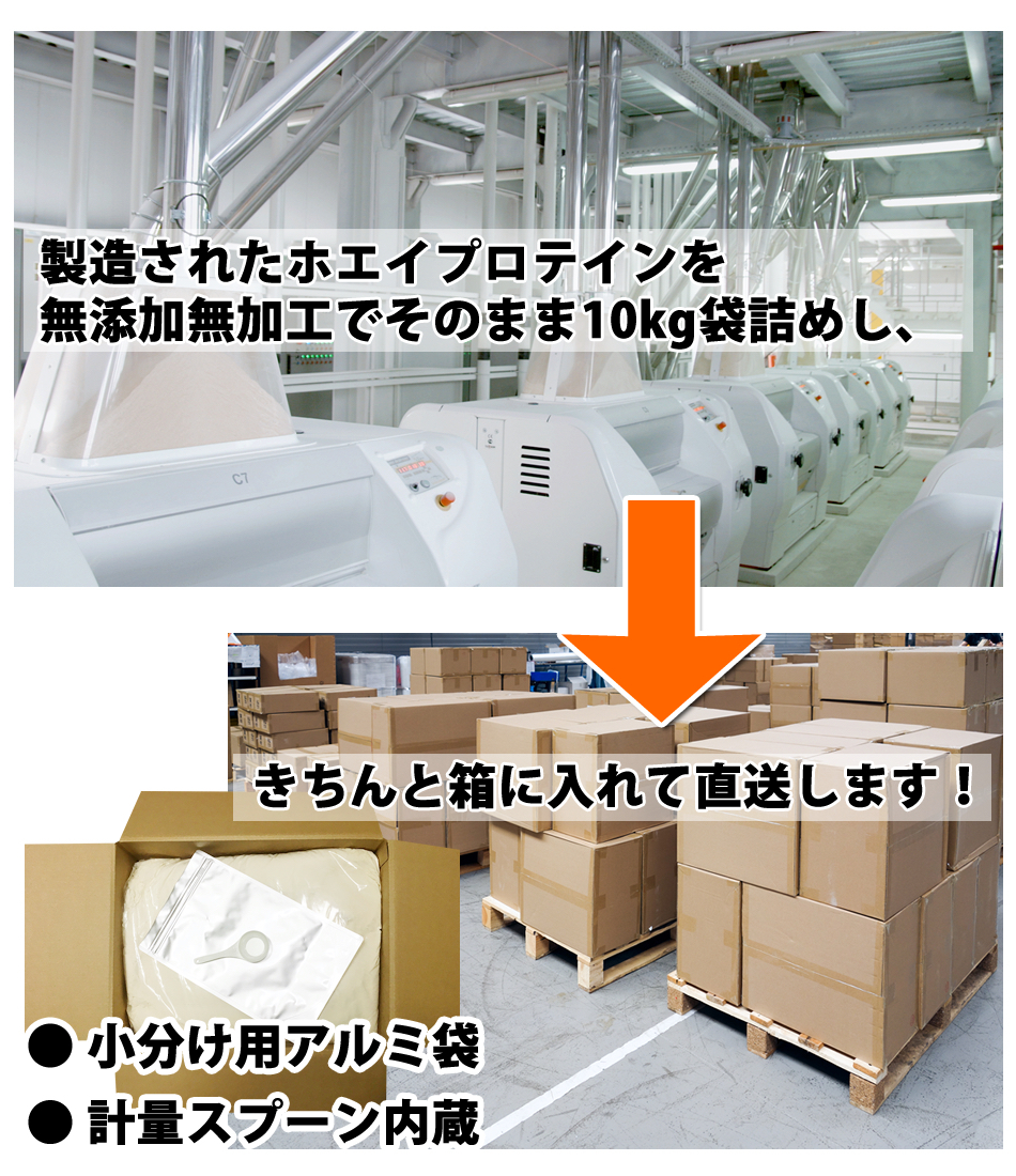 国産◇送料無料☆ホエイプロテイン10kg×2個で20kg☆たんぱく含有率82