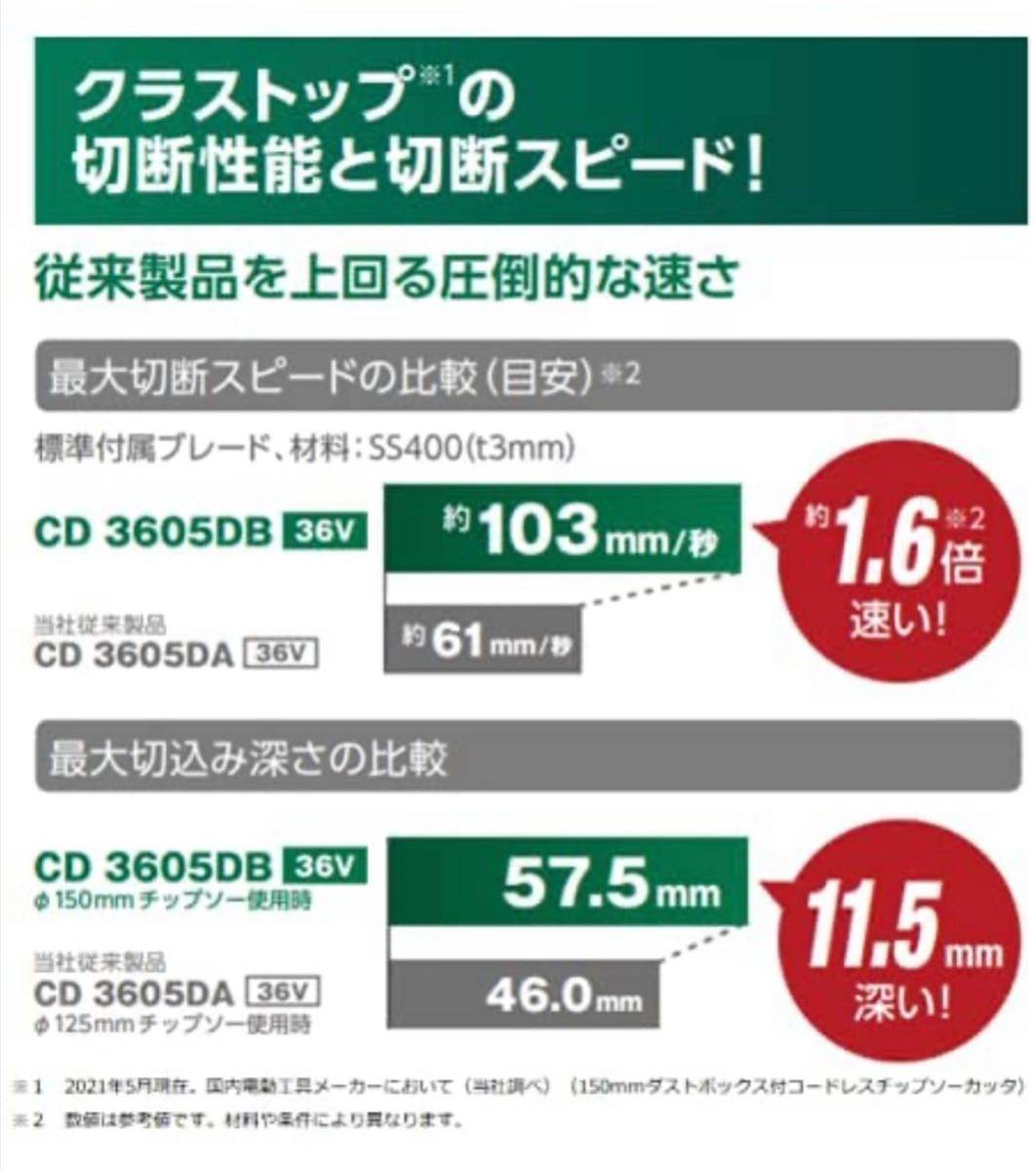 ハイコーキ HiKOKI コードレスチップソーカッタ CD3605DB(XP) 電池+