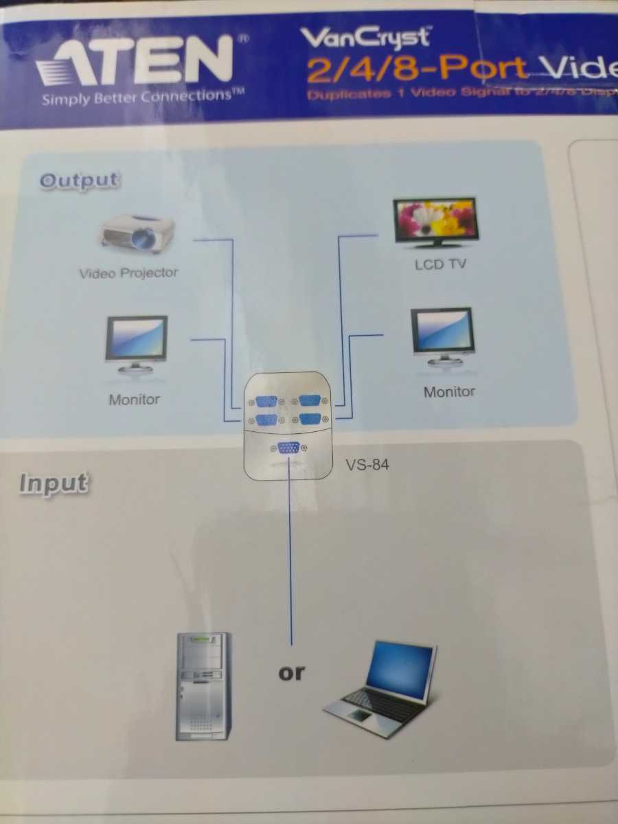 【新品激安】ATEN●4ポートビデオスプリッター●vs-84c●1系統のアナログビデオ入力信号を最大4系統に分配出力●8800円_画像3