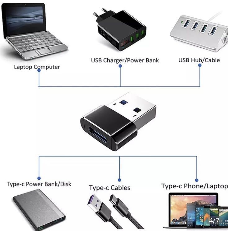 USB cタイプ変換アダプタ