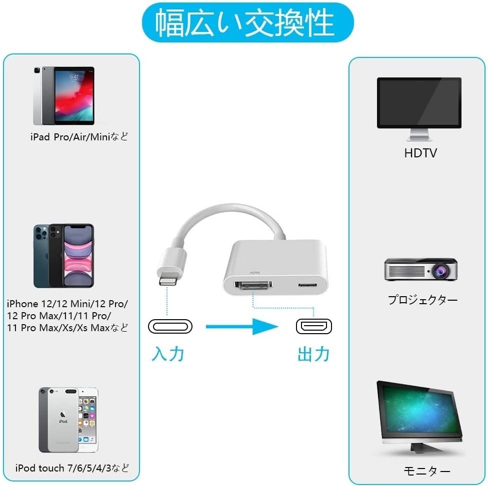 HDMI 変換ケーブル　　iPhone/iPad