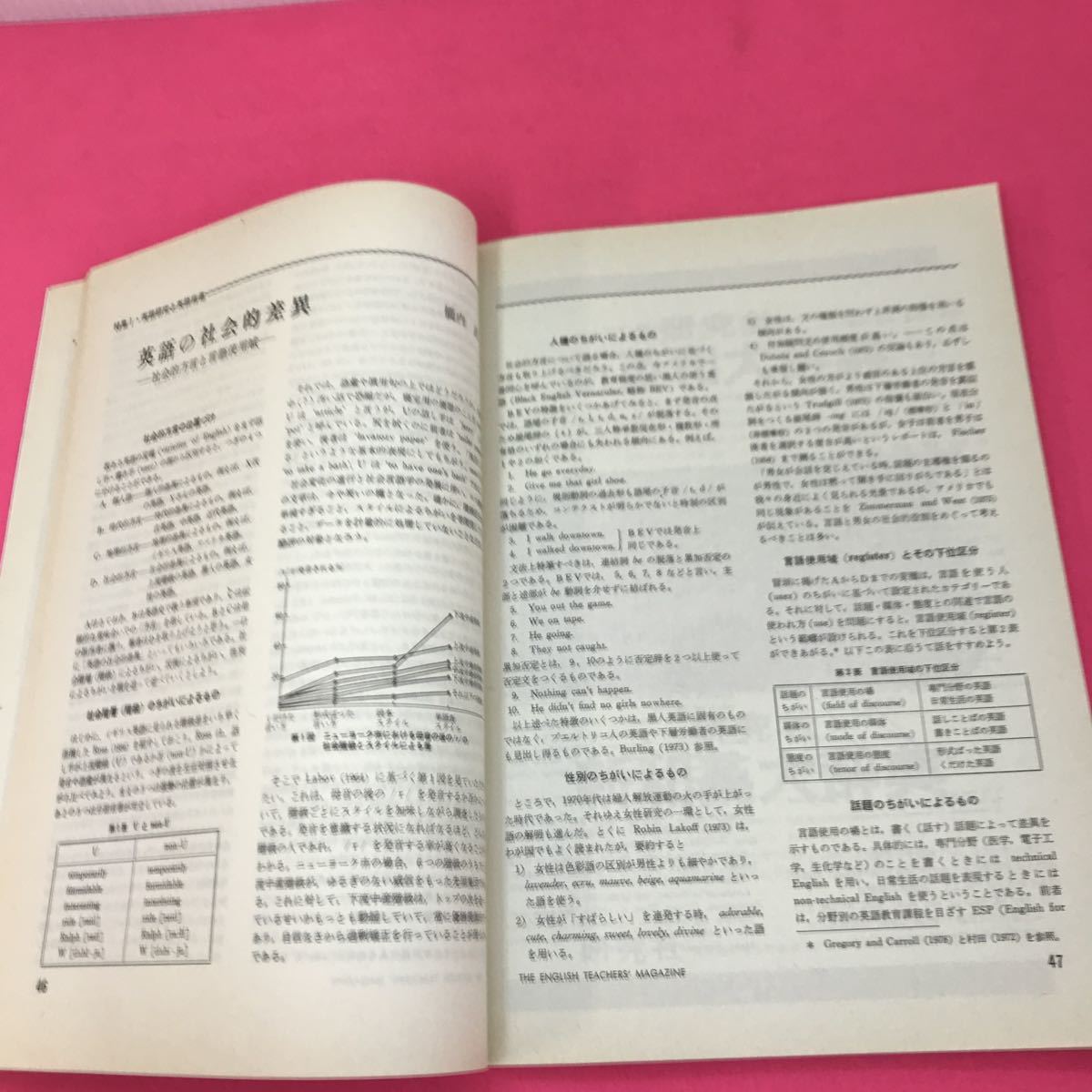 エ002 【英語教育まとめ 12冊】1979年(1月~ 1 1月)+増刊号 計12冊 商品は写真の通りです。(ヤケ、シミ汚れ有り)_画像6