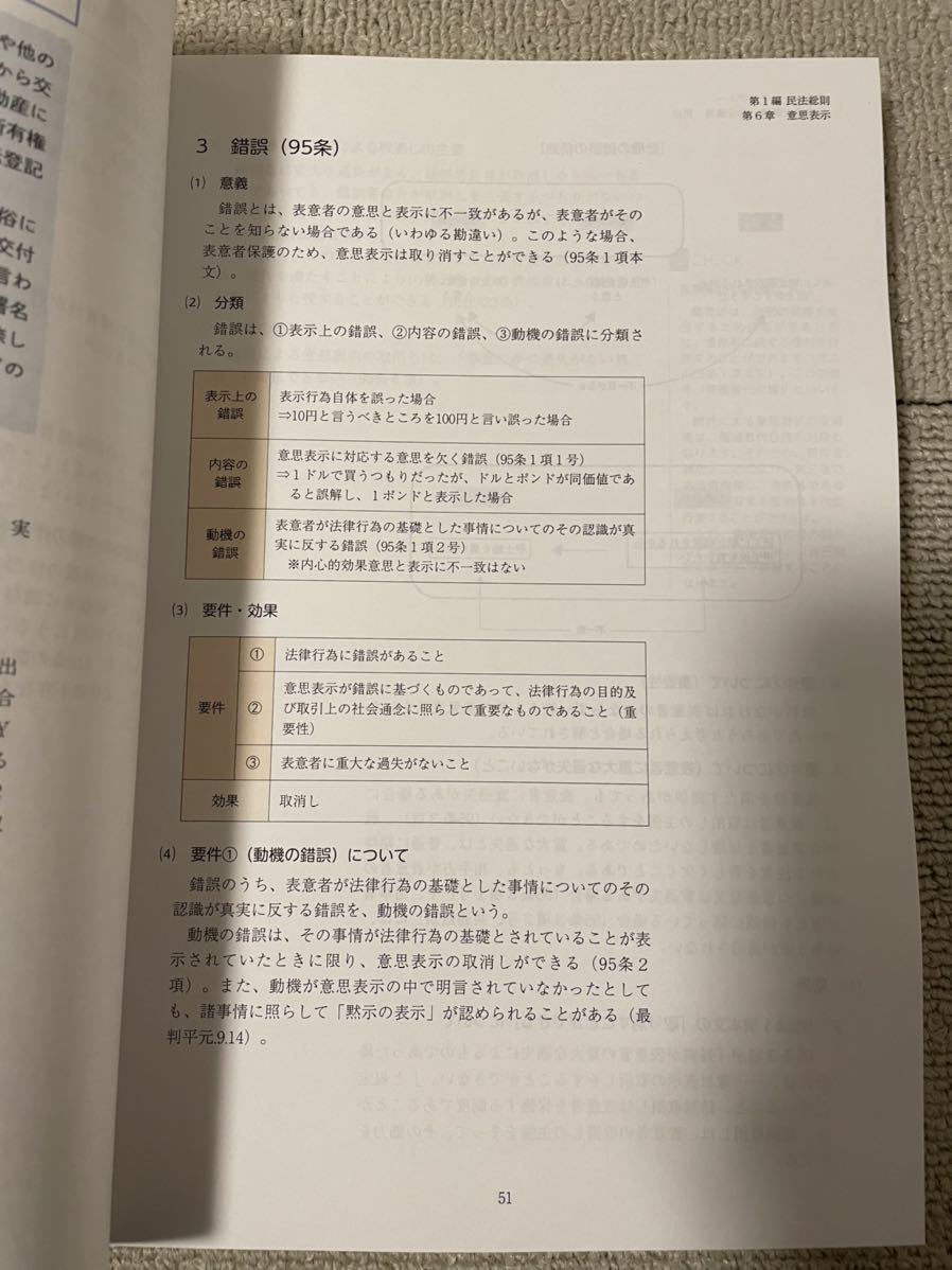 2022 アガルート 行政書士 民法 行政法 令和4年 総合講義 2022 アガルート 行政書士 民法 行政法 令和4年 総合講義