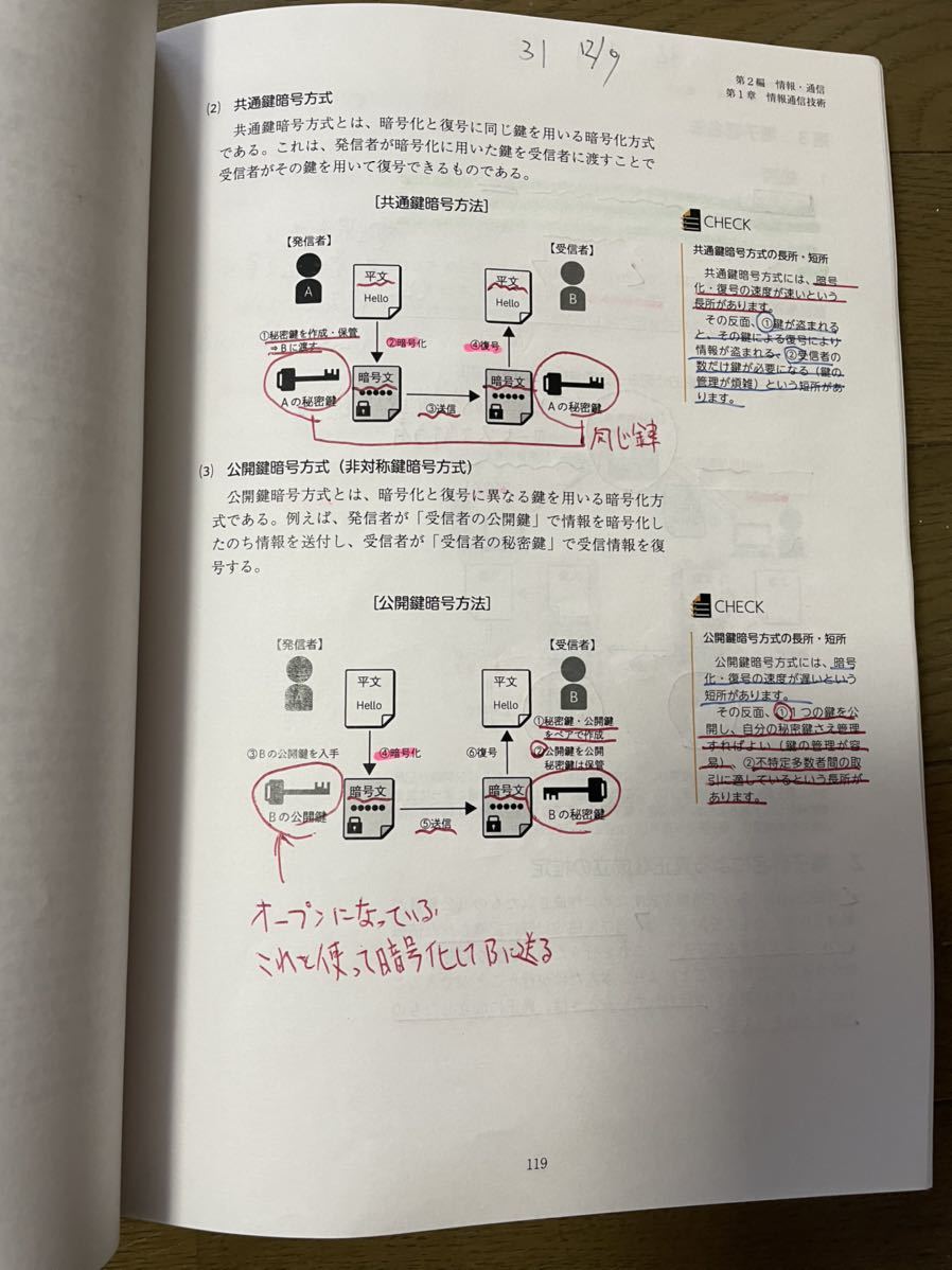 2022 アガルート 行政書士 民法 行政法 令和4年 総合講義 2022 アガルート 行政書士 民法 行政法 令和4年 総合講義