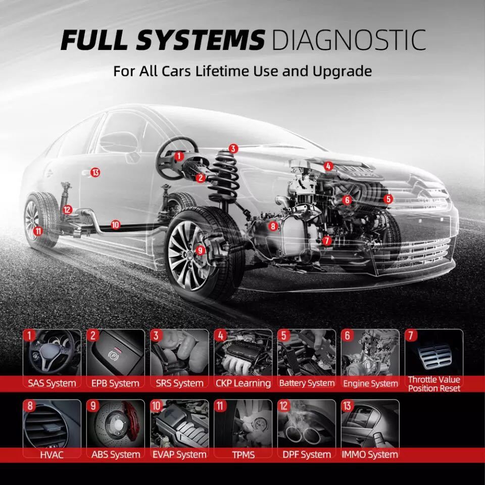 think Diag diagnosis machine Citroen diagnosis tester coding programming maintenance Japanese x431 C3 C4