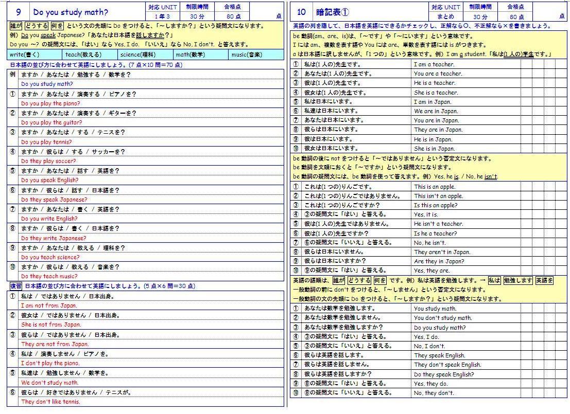 分かりやすい かんたん英文法マスター 英語の苦手な中学生向け教材の決定版 分かりやすい かんたん英文法マスター 英語の苦手な中学生向け教材の決定版
